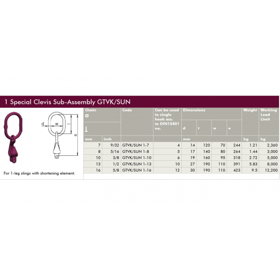 Κρίκος Αρτάνης Μονής Αλυσίδας Special Clevis Sub-Assembly GTVK/SUN Grade 120 KWB
