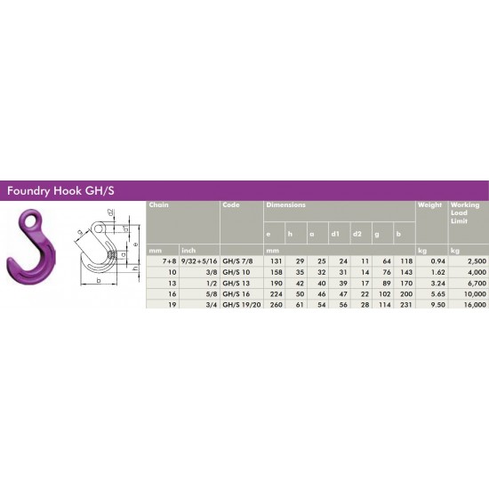 Γάντζος Foundry GH/S Grade 100 KWB