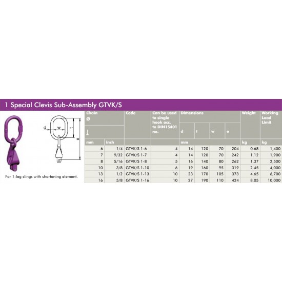 Κρίκος Αρτάνης Μονής Αλυσίδας Special Clevis Sub-Assembly GTVK/S-1 Grade 100 KWB