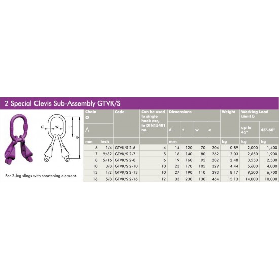 Κρίκος Αρτάνης Διπλής Αλυσίδας Special Clevis Sub-Assembly GTVK/S-2 Grade 100 KWB
