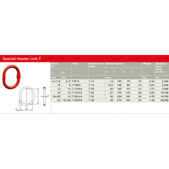 Κρίκος Αρτάνης Αλυσίδων Special Master Link T Grade 80 KWB