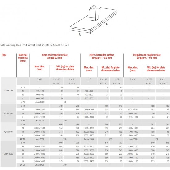 Μόνιμος Μαγνήτης Ανύψωσης QPM 0.1t REMA