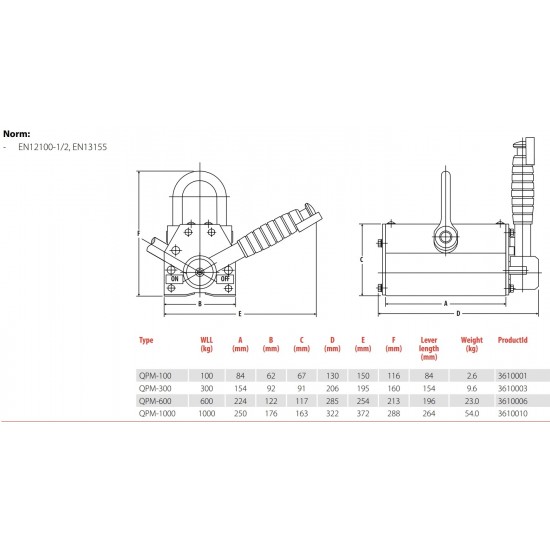 Μόνιμος Μαγνήτης Ανύψωσης QPM 0.1t REMA