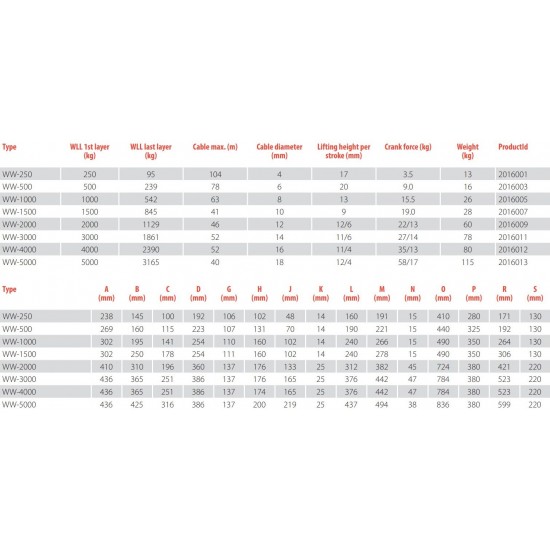Βίντσι Χειρός 0.25t WW REMA 