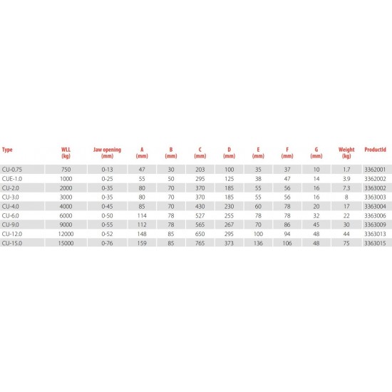 Αρπάγη Λαμαρίνας Κάθετης Ανύψωσης 0.75t 0-13mm CU REMA