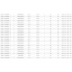 Παλάγκο Αλυσίδας Select 200 OD REMA