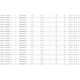 Παλάγκο Αλυσίδας Select 200 OD REMA